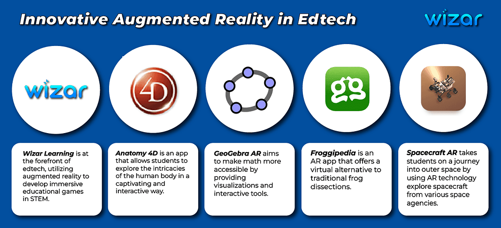 10 Innovative & Inspiring Examples of Augmented Reality in Edtech