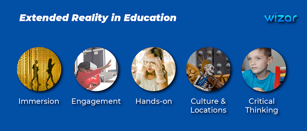 Extended Reality in Education