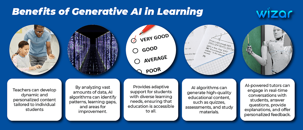 Harnessing the Power of Generative AI in Education