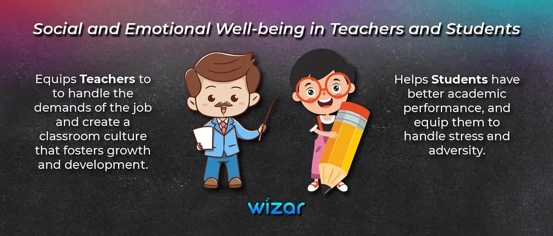 Social and Emotional Well-being in Teachers, Students and Schools