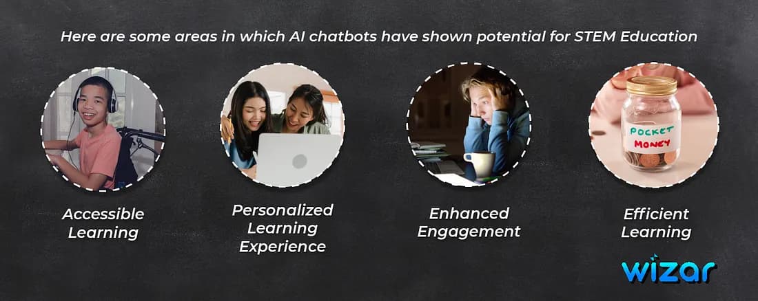 AI Chatbots in STEM Education