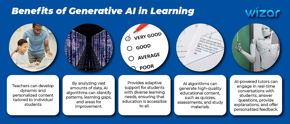 Harnessing the Power of Generative AI in Education