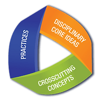 NGSS Standards Aligned